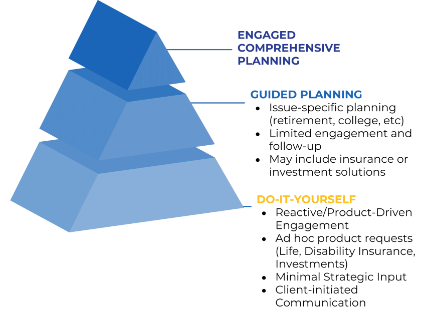 ENGAGED COMPREHENSIVE PLANNING